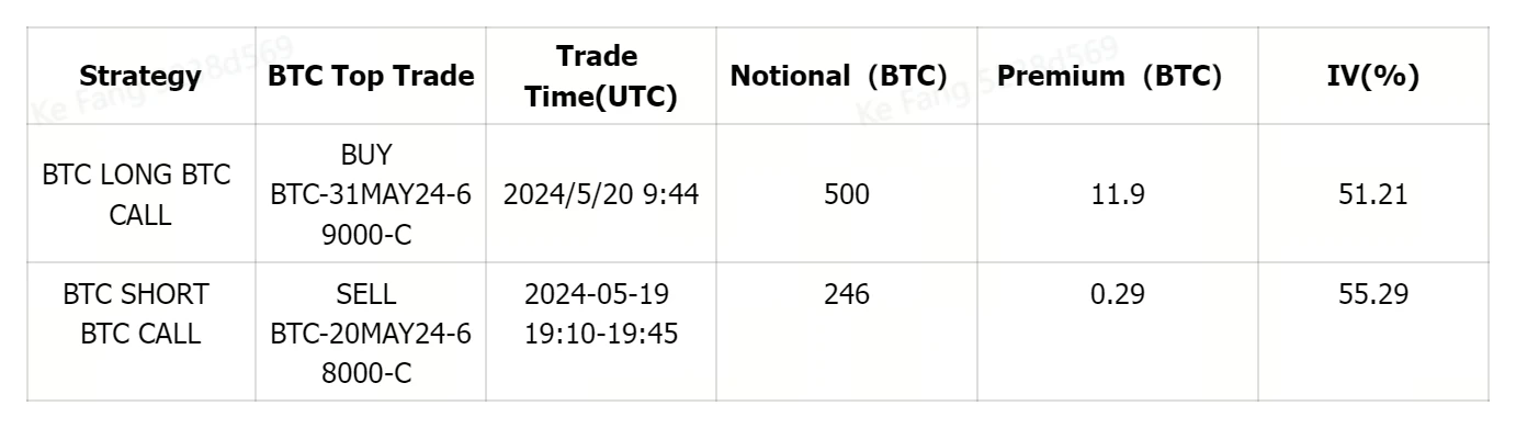 SignalPlus波动率专栏(20240520)：ETF本周决议