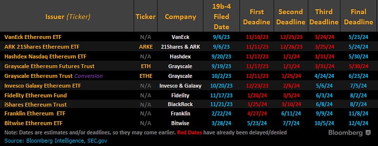 大反转！以太坊现货 ETF 获批在即？