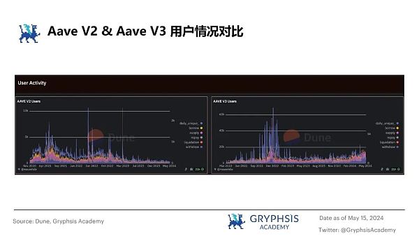 从 ETHLend 到 Aave V4 : 借贷龙头的生态建成计划