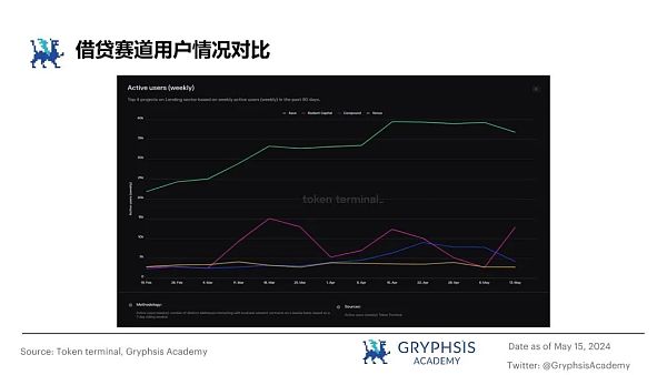 从 ETHLend 到 Aave V4 : 借贷龙头的生态建成计划