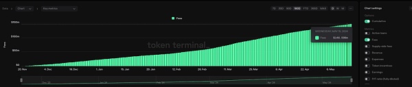 从 ETHLend 到 Aave V4 : 借贷龙头的生态建成计划