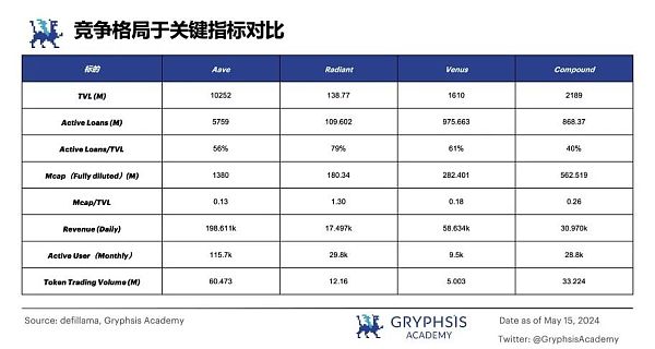 从 ETHLend 到 Aave V4 : 借贷龙头的生态建成计划