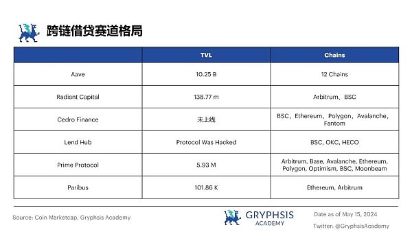 从 ETHLend 到 Aave V4 : 借贷龙头的生态建成计划