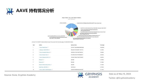 从 ETHLend 到 Aave V4 : 借贷龙头的生态建成计划