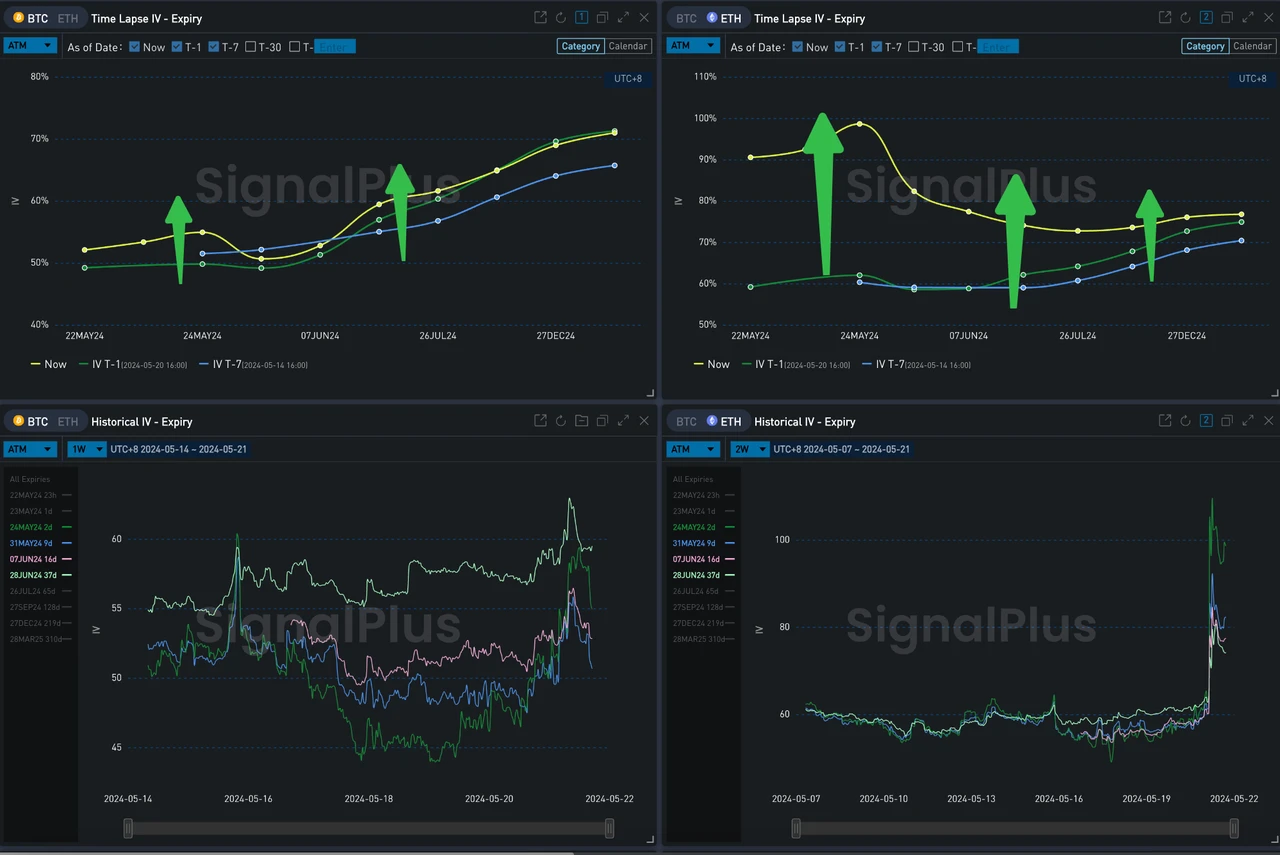 SignalPlus波动率专栏(20240521)：ETF获批概率意外升高