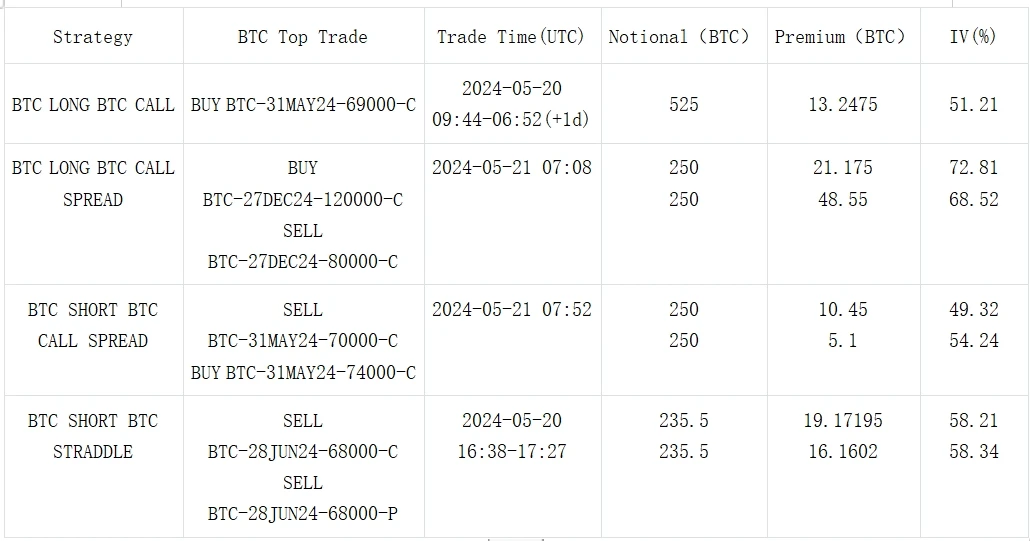 SignalPlus波动率专栏(20240521)：ETF获批概率意外升高