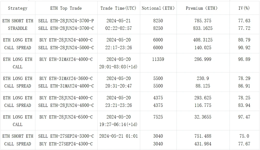 SignalPlus波动率专栏(20240521)：ETF获批概率意外升高