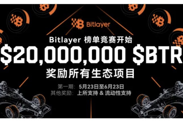 Bitlayer首期Dapp榜单竞赛将于5月23日上线，项目可将100%空投奖励发放给用户