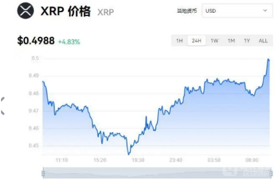 XRP在以太坊ETF的希望中开始上涨：下一步是什么预测