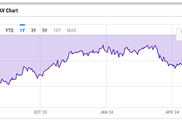 灰度ETHE负溢价率收窄至6.66%，创2021年12月以来新低