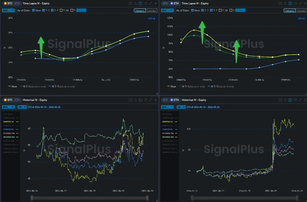 SignalPlus波动率专栏(20240522)：明日决议ETF