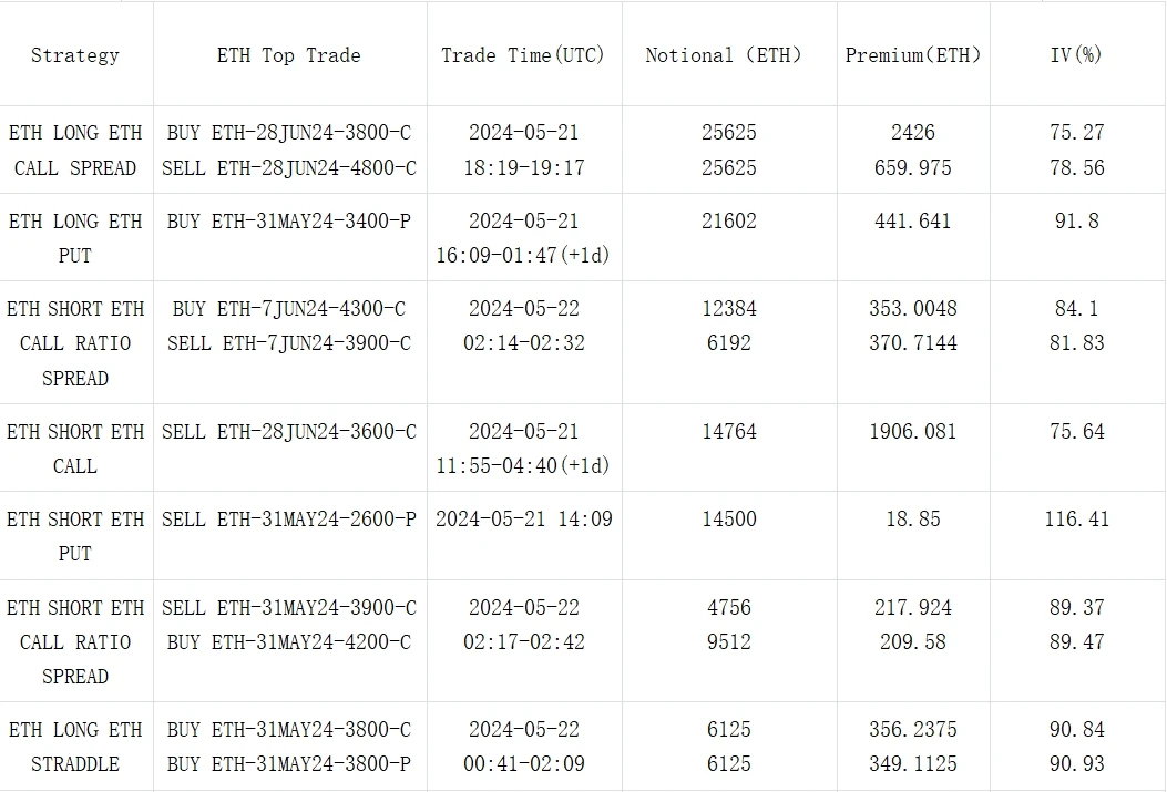 SignalPlus波动率专栏(20240522)：明日决议ETF