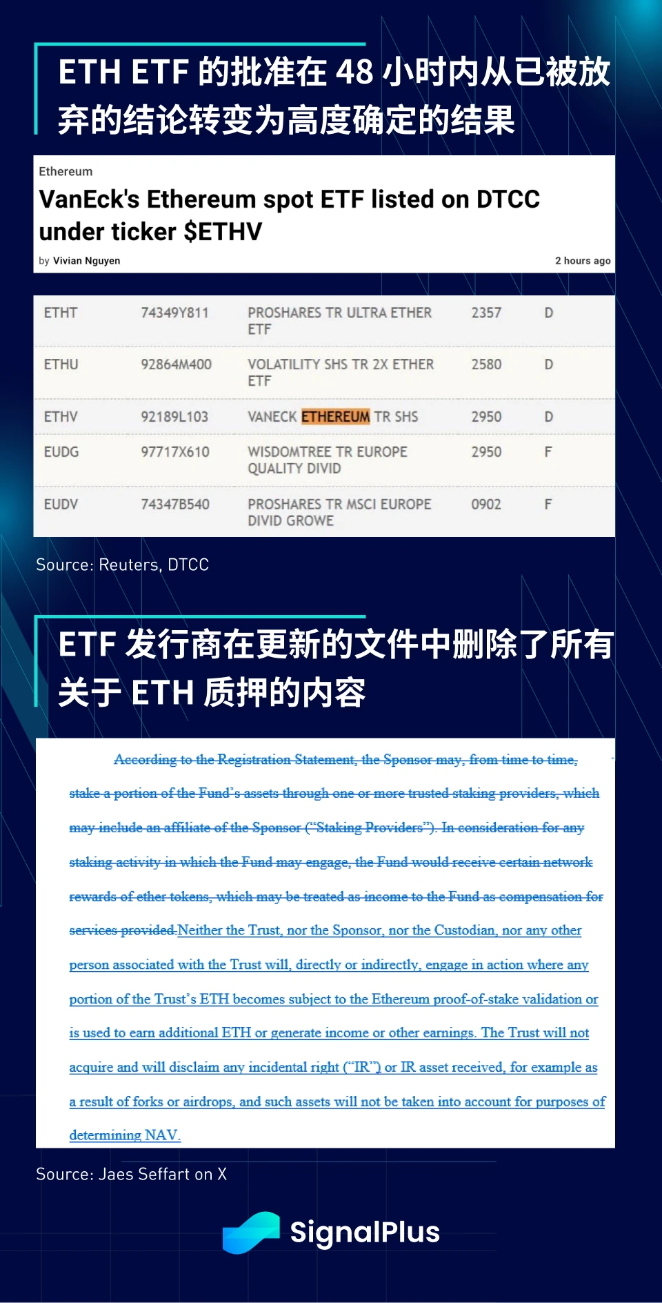 SignalPlus宏观分析特别版：Et tu, ETH?