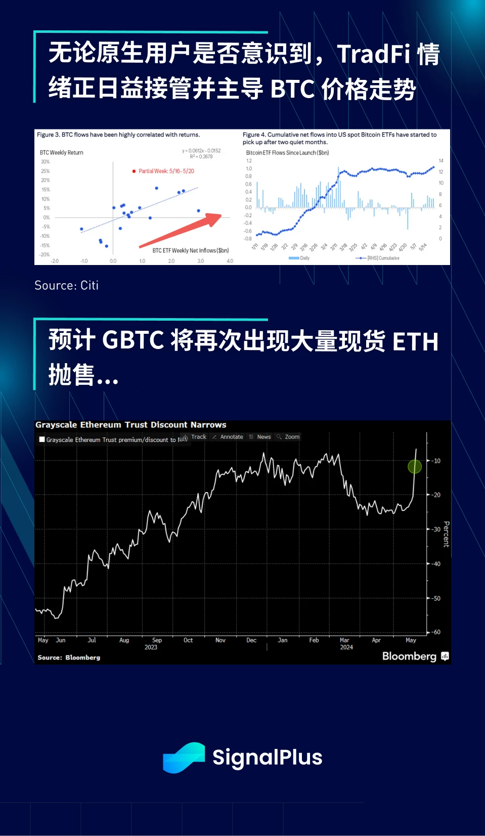 SignalPlus宏观分析特别版：Et tu, ETH?