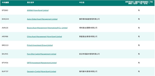 Geometry Capital HK获批香港证监会虚拟资产4、9号牌