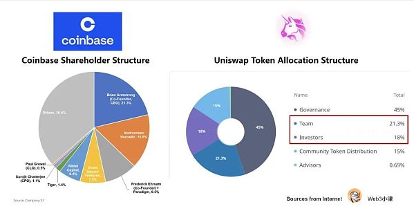 如何实现Web3项目代币发行的合规化：去中心化的重要性