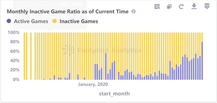 Alterverse：传统游戏厂商借助AI之势介入Web3，能否引领GameFi轮动？