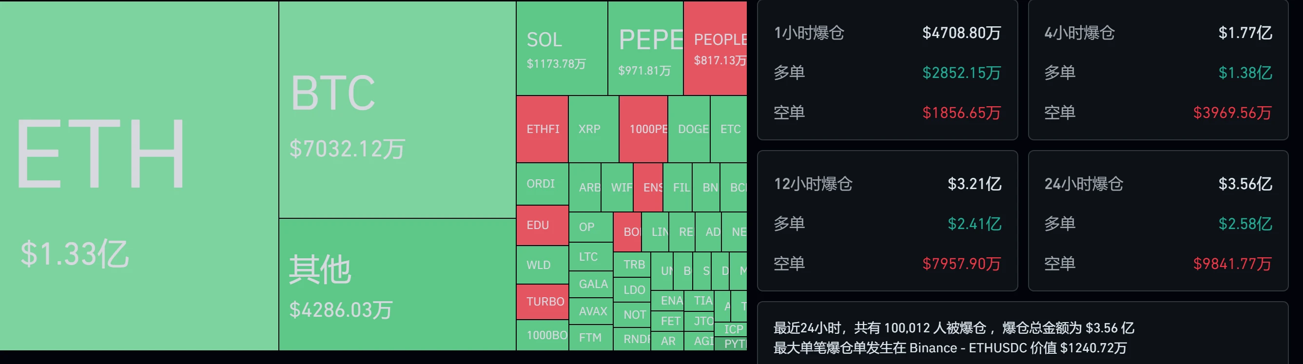 以太坊现货ETF获批后，行情还有后劲吗？