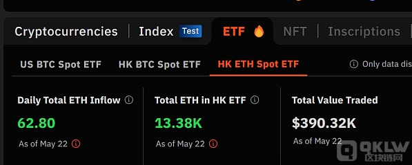 香港的加密货币ETF：期待不及预期