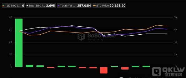 香港的加密货币ETF：期待不及预期