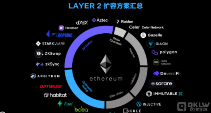 Layer2网络Fluent推出混合执行机制