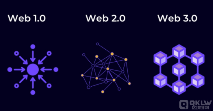 Behind the Code：Polkadot将如何重塑Web3未来