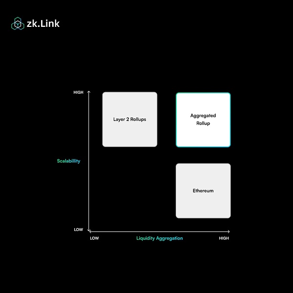 zkLink深度解密：如何在多链世界中找到统一？