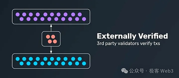 从Bool Network看去中心化的比特币跨链桥如何真正落地