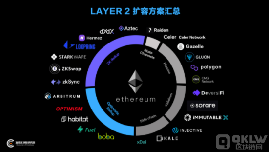 ZetaMarkets推出基于Solana打造的Layer2扩容方案ZetaX(ZX)