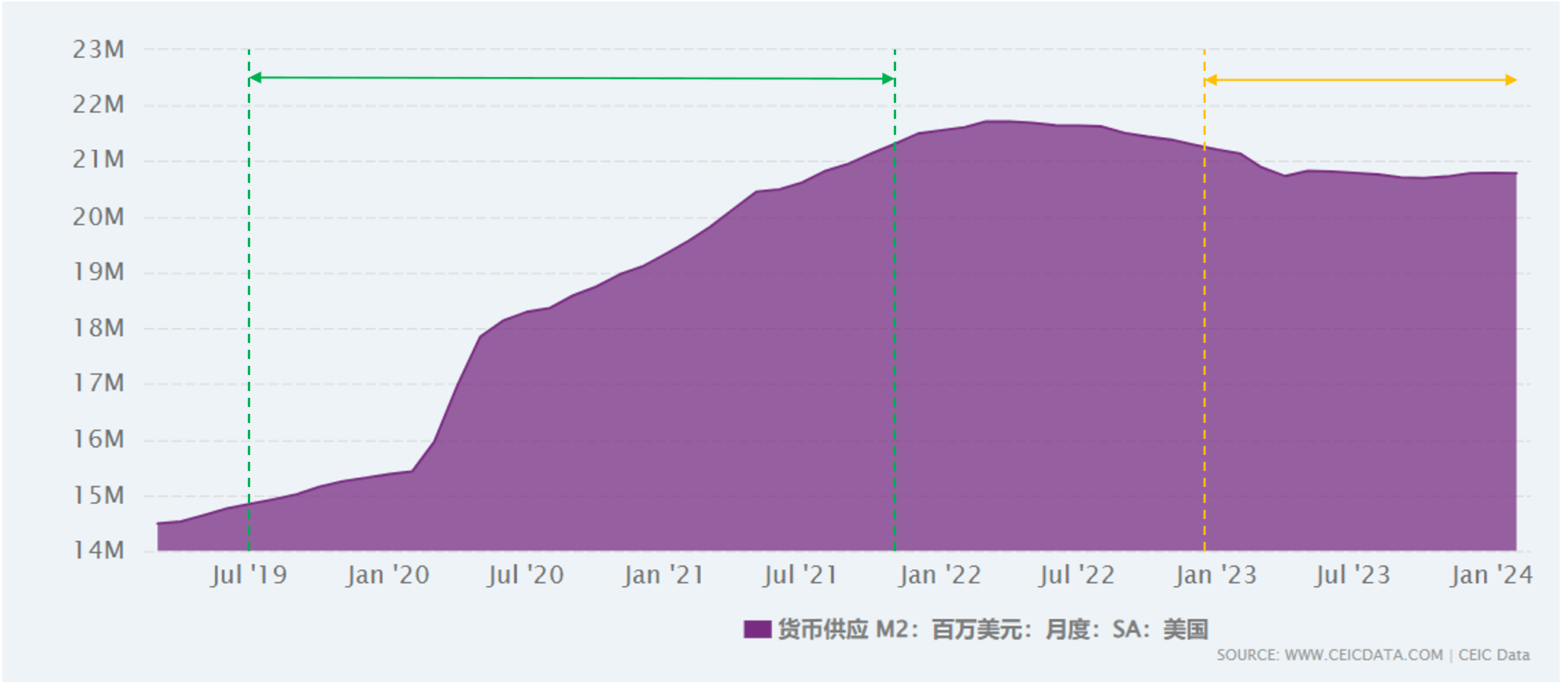 全面解读：为什么本轮牛市很不一样？