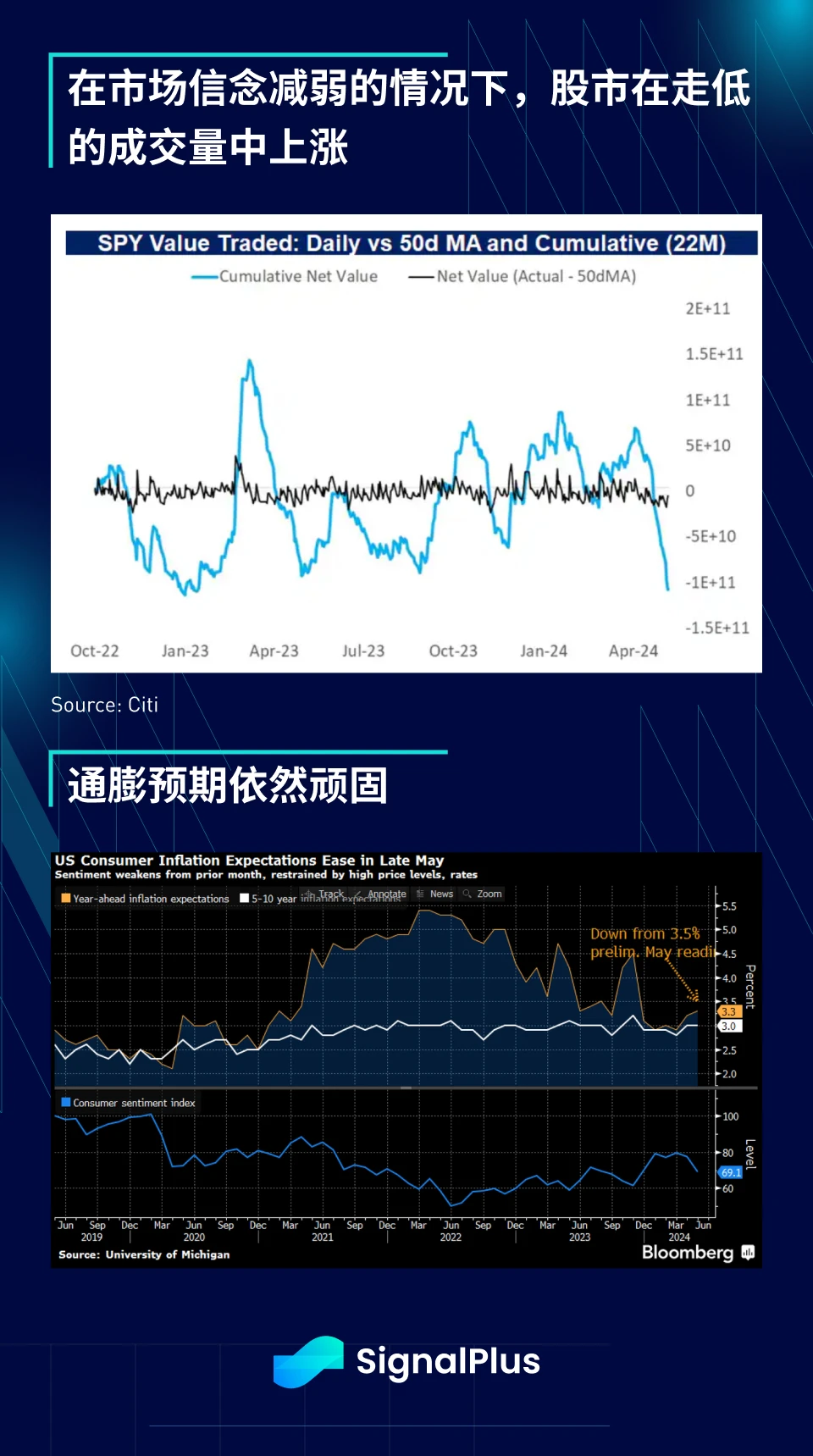 SignalPlus宏观分析(20240527)：ETH ETF即将批准，BTC ETF连续三周净流入