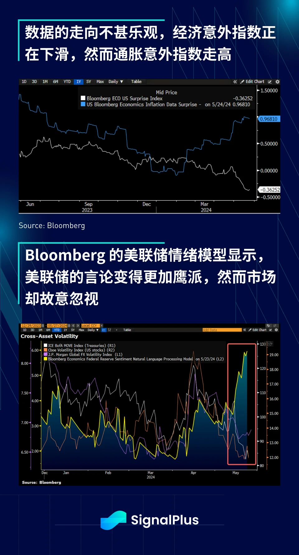 SignalPlus宏观分析(20240527)：ETH ETF即将批准，BTC ETF连续三周净流入