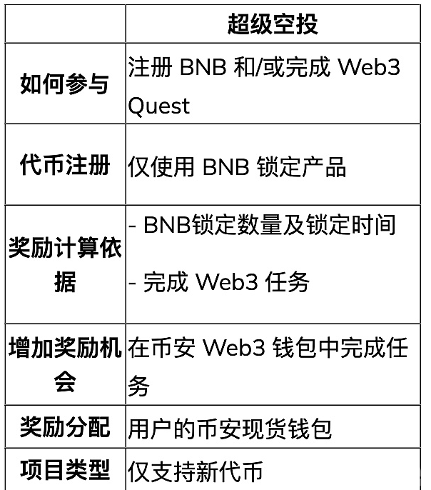 Lista：引领流动质押与去中心化稳定币 打造可信赖的DeFi生态系统