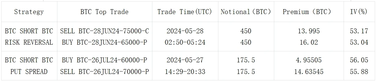 SignalPlus波动率专栏(20240528)：再忆门头沟