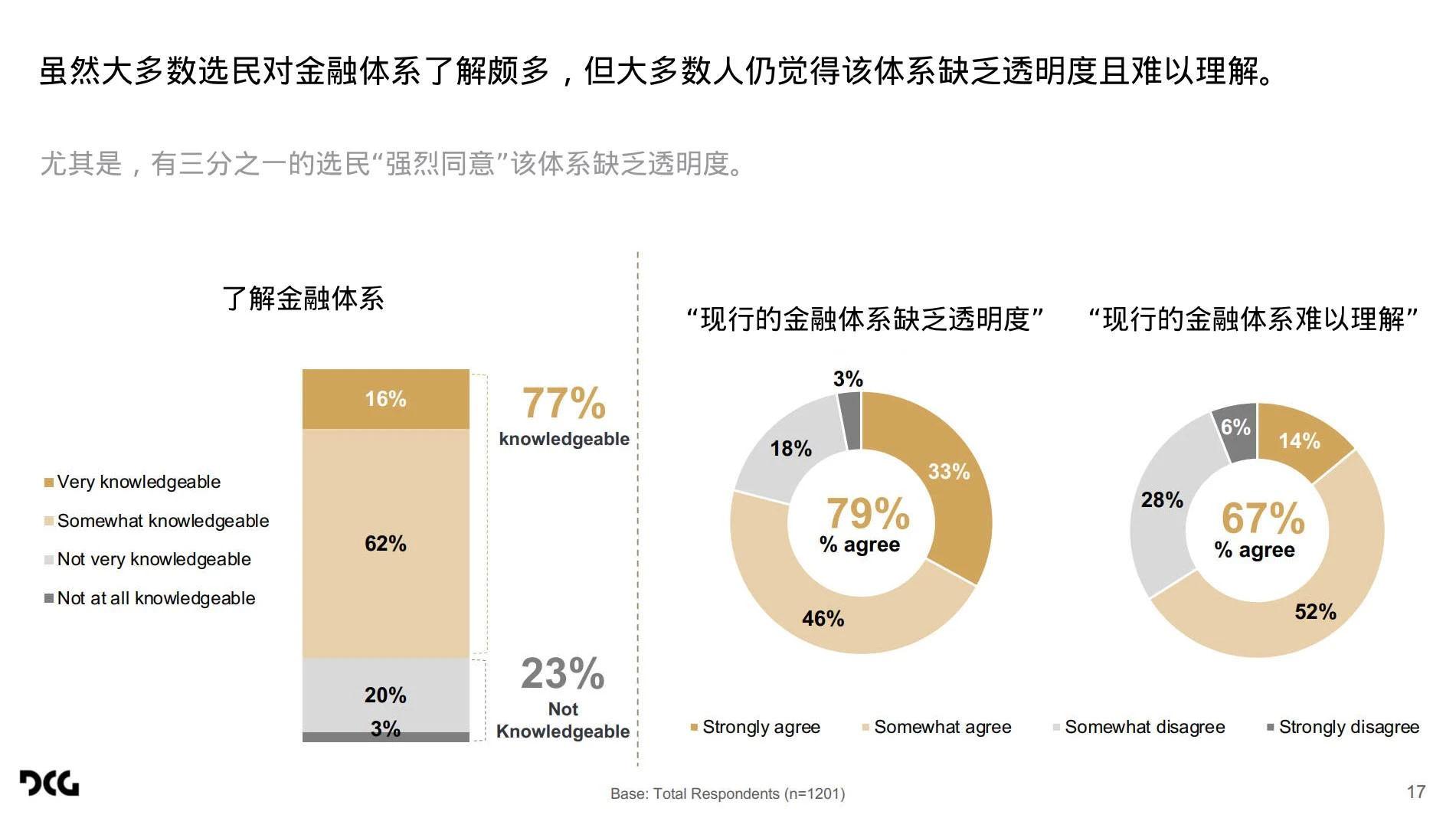 哈里斯民调报告解读：加密货币成摇摆州选票重要议题？