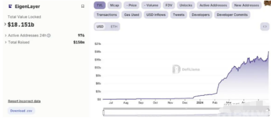 Nate Geraci：预计SEC将在数周内批准以太坊现货ETF S-1 最多2-3个月