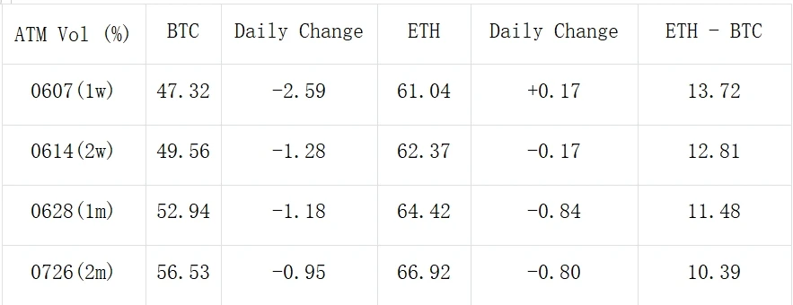 SignalPlus波动率专栏(20240529)：IBIT超越GBTC