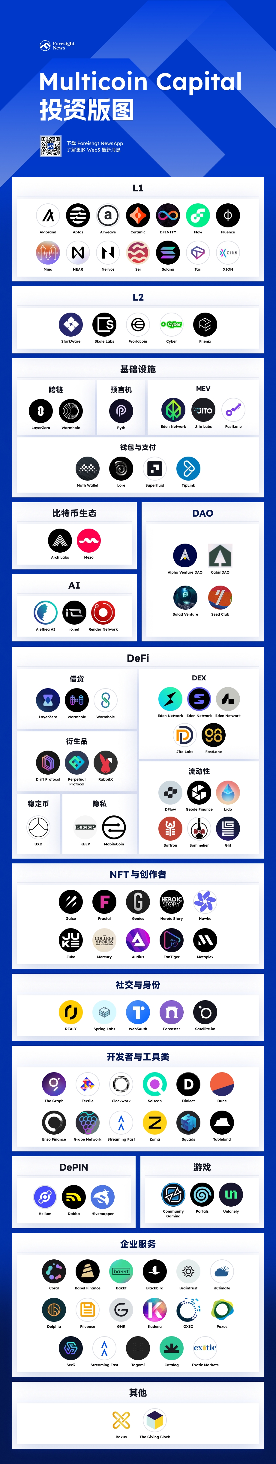 一览Multicoin Capital投资版图：钟情公链、DeFi等基础设施