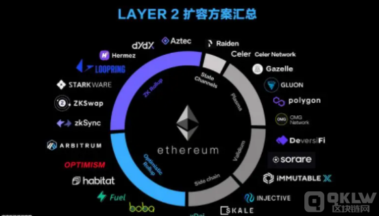 Vitalik Buterin： Layer 2是以太坊的文化扩展