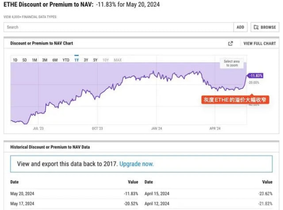 以太坊现货ETF通过对行情的影响 给加密货币市场带来利好