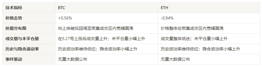 加密市场情绪研究报告(2024.05.24-05.31)：特朗普承诺胜选「特赦」暗网Silk Road的创始人