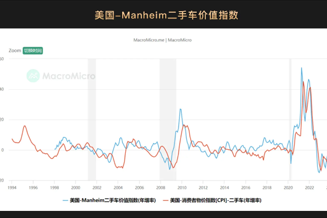 WealthBee宏观月报：新降息周期已有迹象，加密利好纷至沓来，以太坊现货ETF“箭