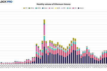2024年5月以太坊现货ETF获批后，以太坊合约未平仓头寸和期权交易额均创新高