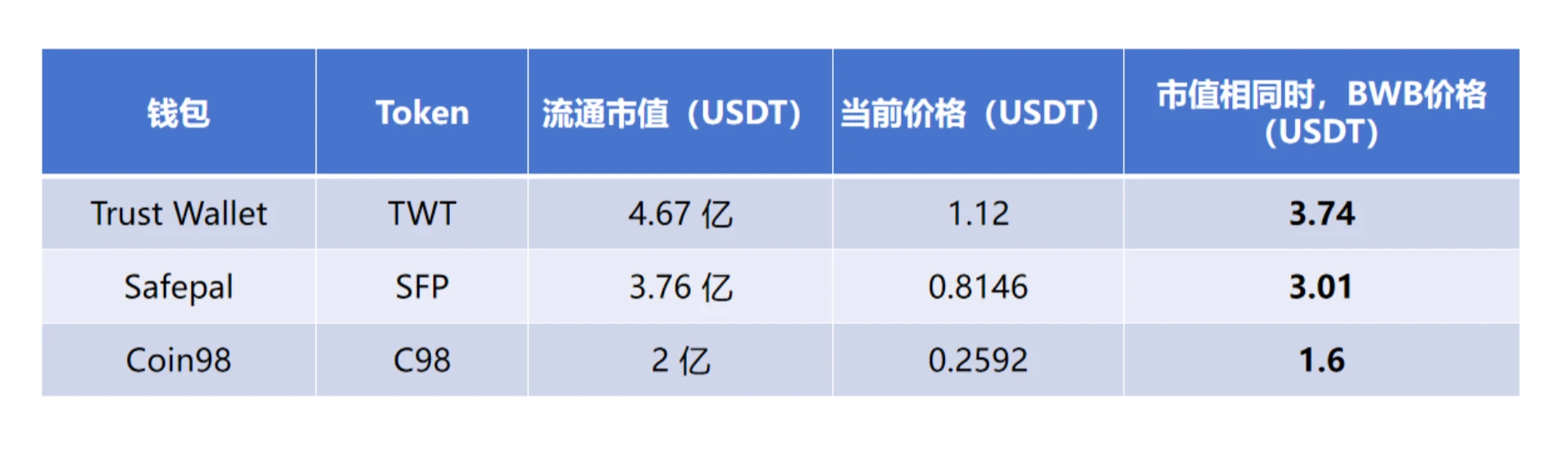 BWB登陆Bitget 2024年首期Launchpad，如何把握造富机会？