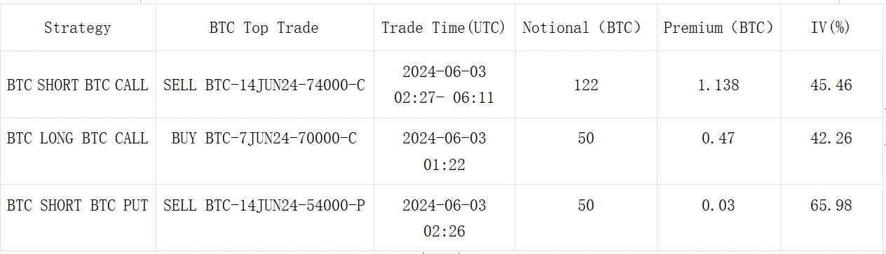 SignalPlus波动率专栏(20240603)：低IV