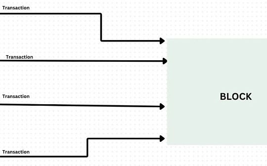 全面解读并行EVM：是噱头还是EVM公链的终局