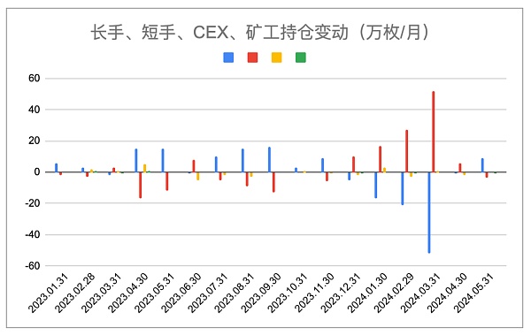 EMC Labs 5月报告：政策因素影响加剧 买力集结寻找突破点