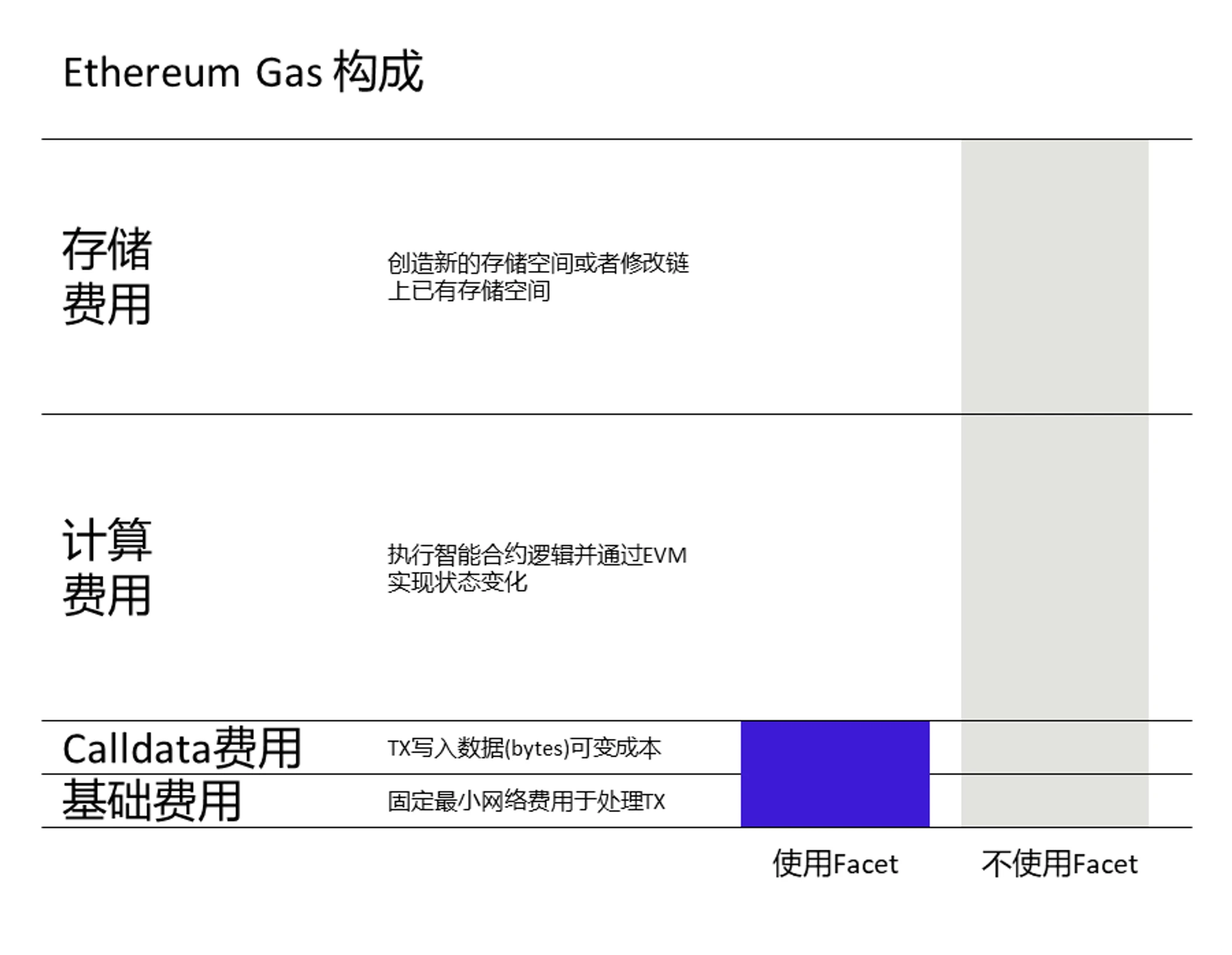 以太坊铭文（Ethscriptions）：一周年回顾与未来展望