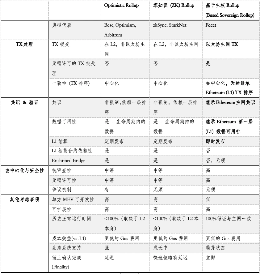 以太坊铭文（Ethscriptions）：一周年回顾与未来展望