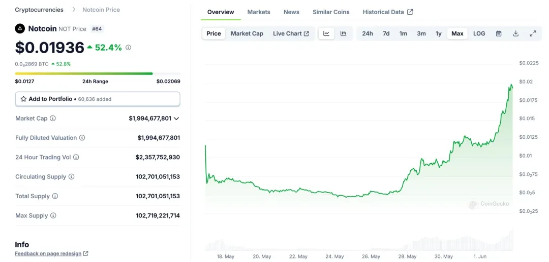 Notcoin & UXLINK：Mass Adoption的链上数据对比